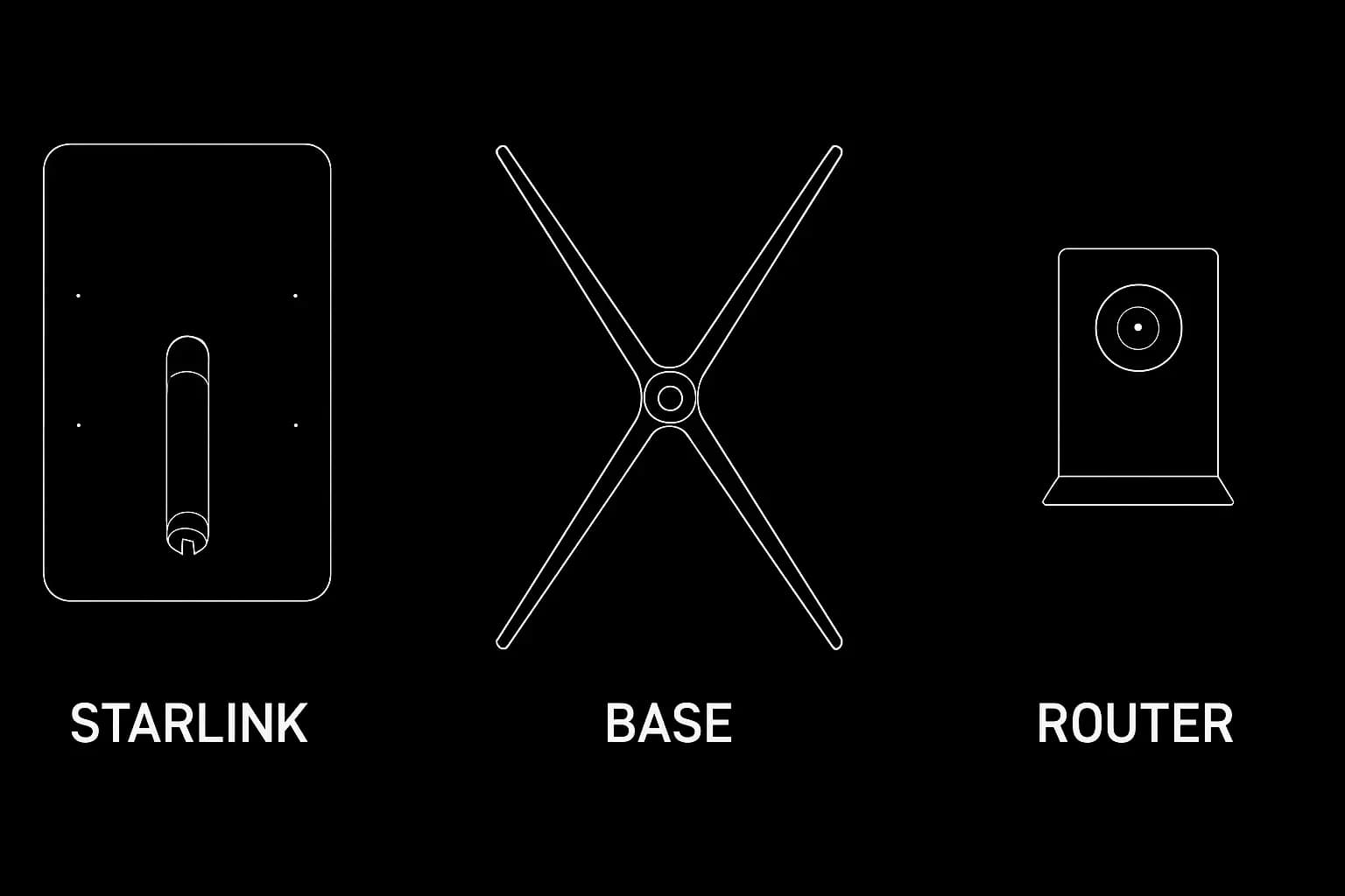 Starlink Mini kit contents — dish, kickstand, power supply, cables